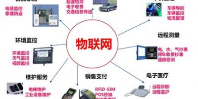 2022智博会AIOTE第15届北京国际智慧城市物联网大数据