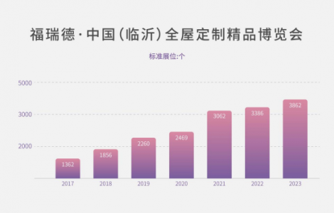 布局全国会展 “ 深耕”果实丰硕——孙立伟